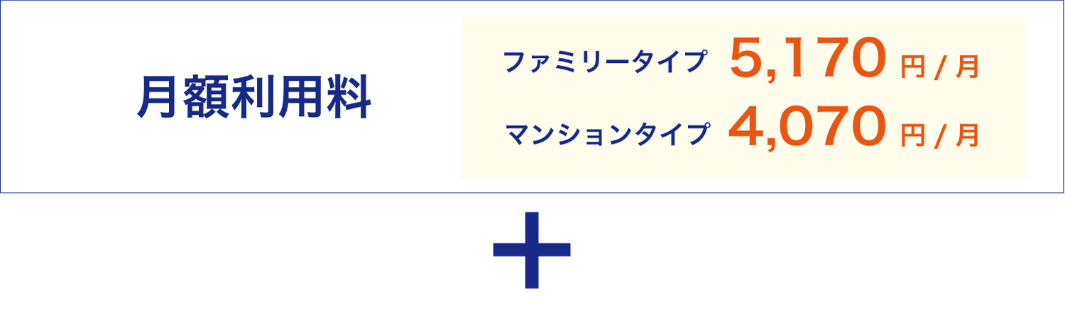 月額料金